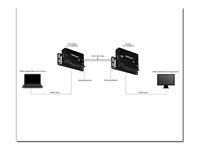 StarTech.com HDMI över Cat5 HDBaseT-förlängare - 4K - Förlängd räckvidd för audio/video - över CAT 5e/6 - upp till 100 m - för P/N: ST121HDBTRP, SVA12M2NEUA, SVA12M5NA ST121HDBTPW